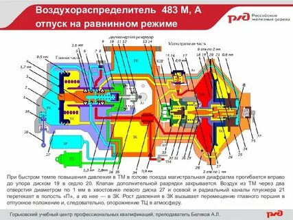 Воздухораспределитель локомотива