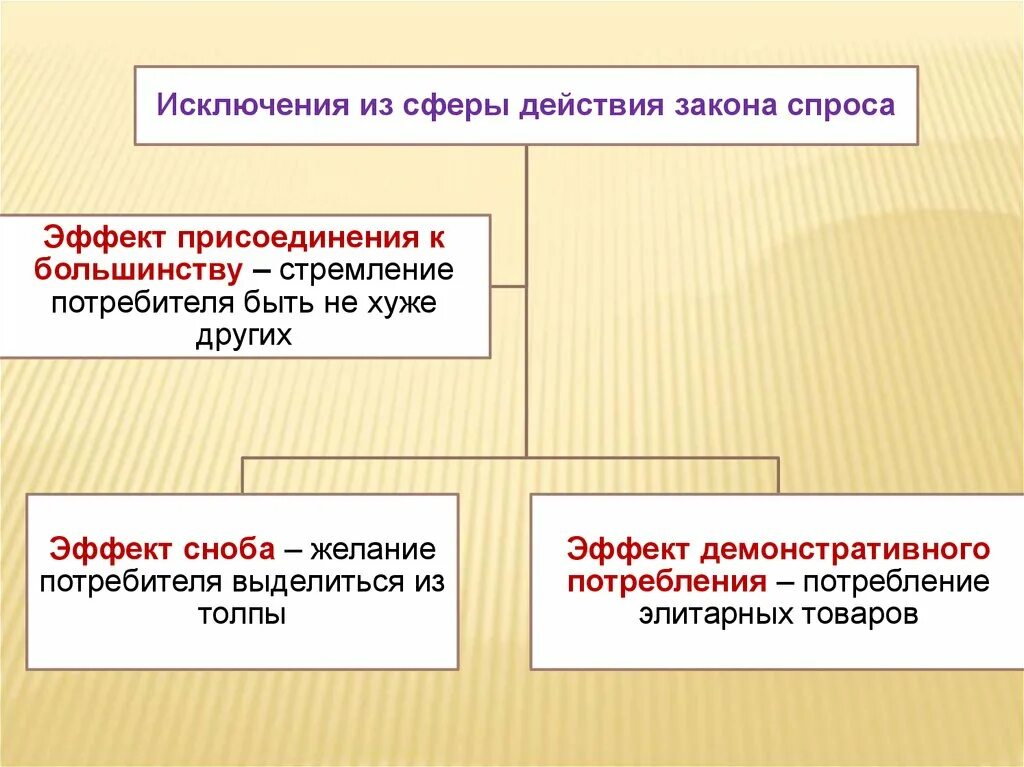 Эффект присоединения к большинству