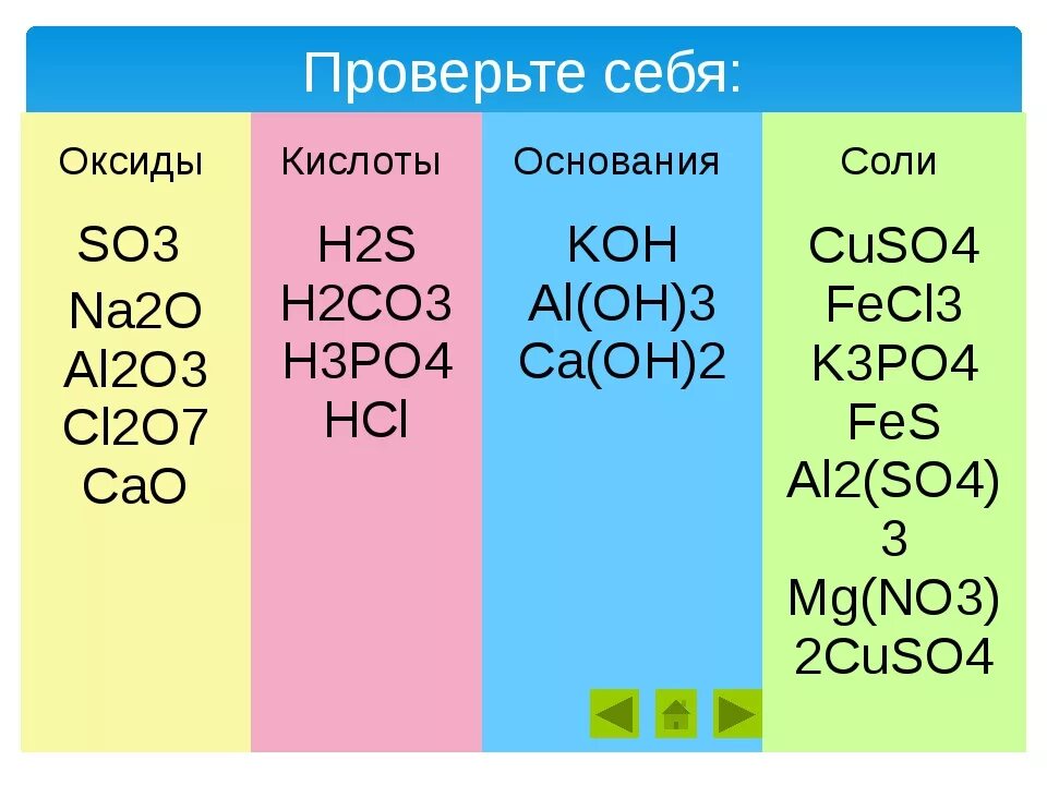 Химия 8 класс оксиды основания кислоты соли таблицы. Химия 8 класс соли кислоты оксиды основания. 7 Класс химия кислоты, основания, оксиды, соли. Химия 8 класс кислоты соли щелочи основания.