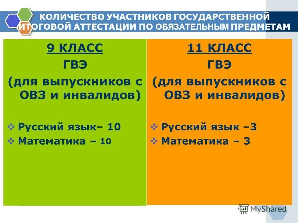 Гвэ варианты русский 9 класс 400. ГВЭ по математике баллы. Баллы ГВЭ по русскому языку 9. Баллы ГВЭ по математике 9 класс. Проходной балл ГВЭ по русскому.