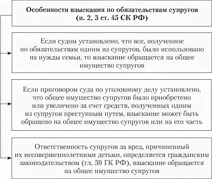 Кредитные обязательства супруга