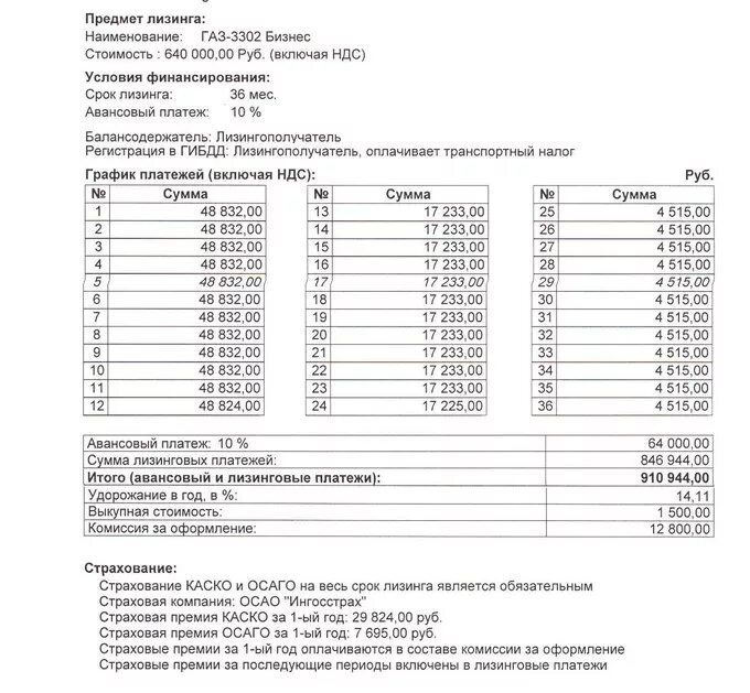 Авансовый платеж лизинг расходы