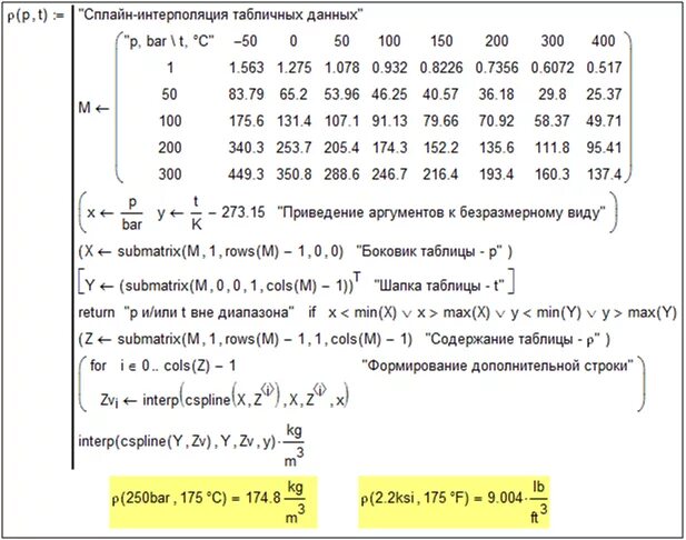 Интерполяционный полином лагранжа формула. Интерполяция функции. Линейная и полиномиальная интерполяция. Первый интерполяционный полином ньютона. Интерполяция функции.