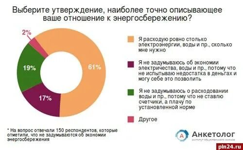 Какое утверждение будет наиболее точным