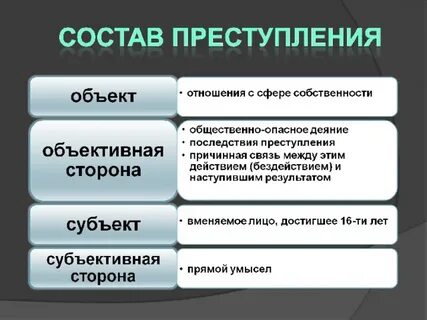 Объективная сторона ст 159
