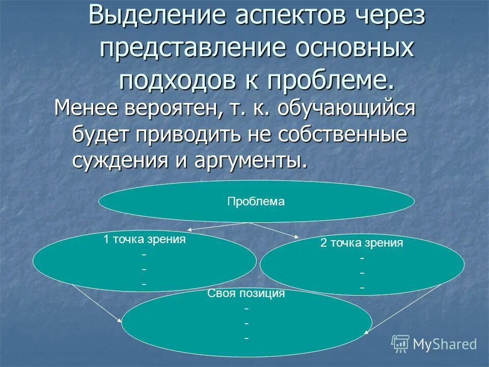 Выделение пример. Выделение аспектов. как выделить аспекты проблемы. один аспект выделяется картинка.