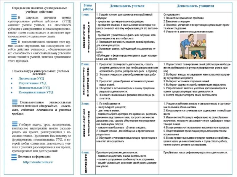 Планирование задач урока