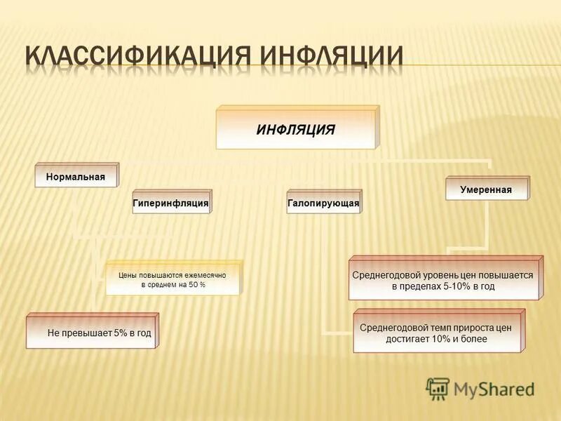 Какая бывает инфляция: почему растут цены и кто может их сдержать - ИНВЕСТИЦИОНН