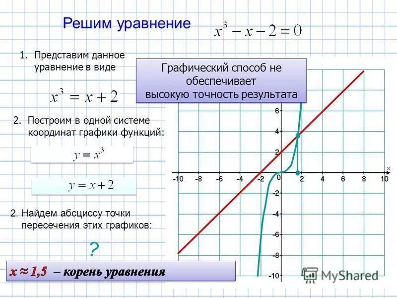 Построить несколько графиков функций. Как решать уравнения с графиками функций. Как решить уравнение с графиком функции. Как решать систему уравнений функции. Решить систему уравнений с помощью Графика функции.