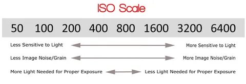 Setup iso