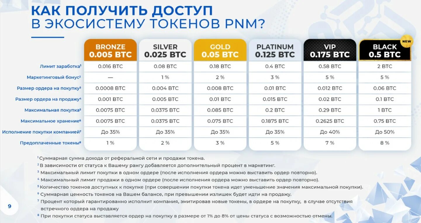 Феноменал токен. Покупка токена. Стоимость 1 токена. Заработок токенов. У вас 0 токенов купить токены