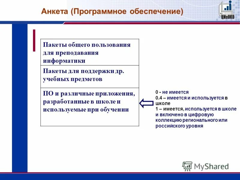 Информационное обеспечение школ