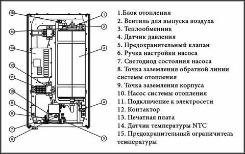 Инструкция по применению котла протерм