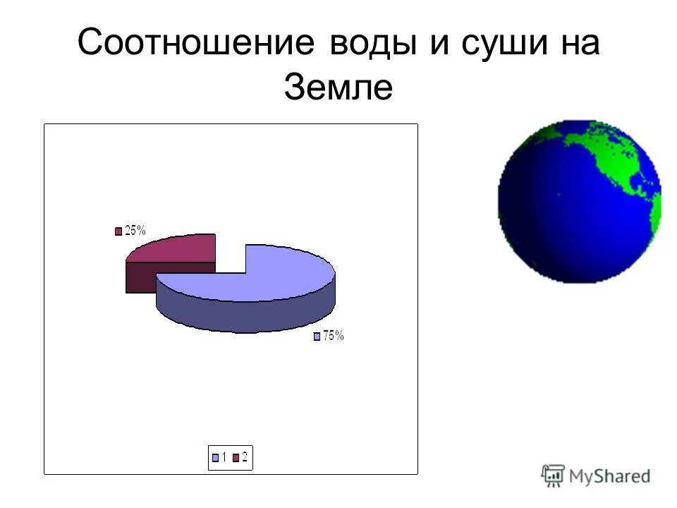 Количество воды соотношение