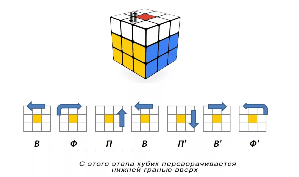 Схема сборки кубика Рубика 3х3. Схема кубика Рубика 3х3. Схема сбора кубика Рубика 3х3. Простая схема сборки кубика Рубика 3х3. Крест на кубике рубика 3х3 схема