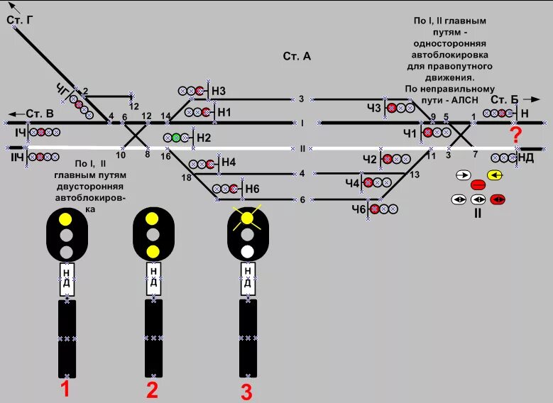 Входной светофор на ЖД на схеме. Сигнализация входных светофоров на ЖД. Выберите правильное Показание входного светофора нд. Схема маневрового сигнала.