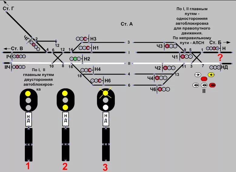 Входной светофор на ЖД на схеме. Сигнализация входных светофоров на ЖД. Выберите правильное Показание входного светофора нд. Схема маневрового сигнала. Блокировка направлениями