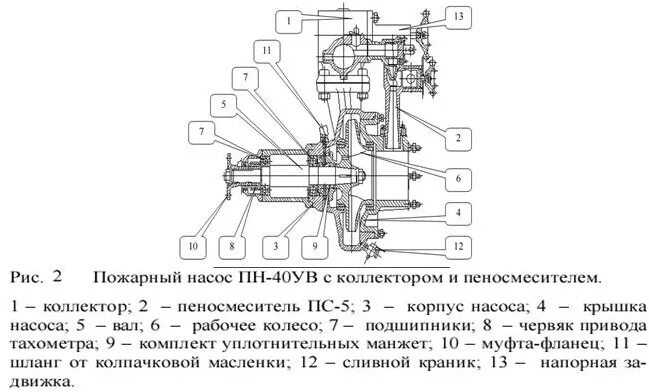 Пожарные насосы устройство принцип