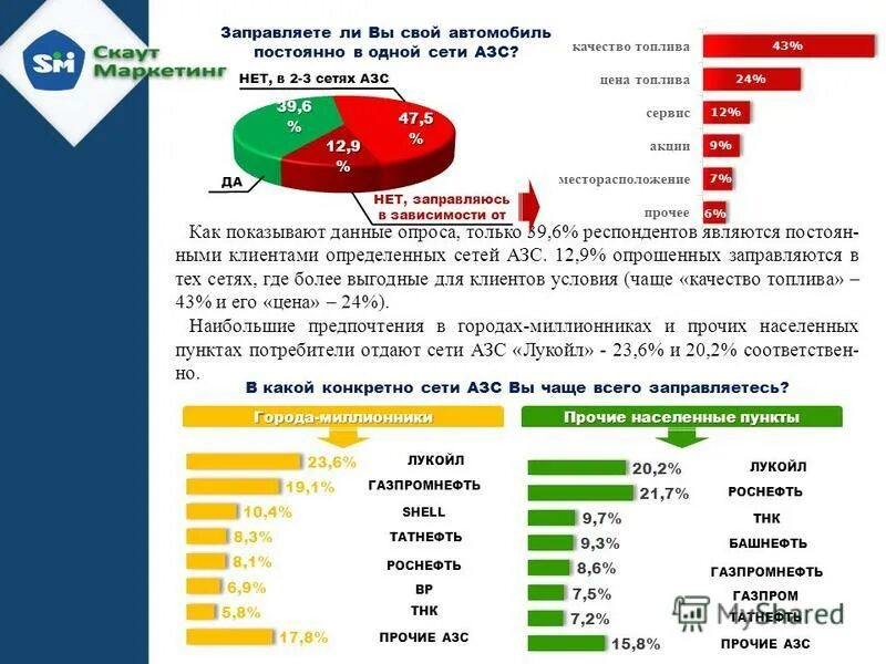 Сколько заправок в россии