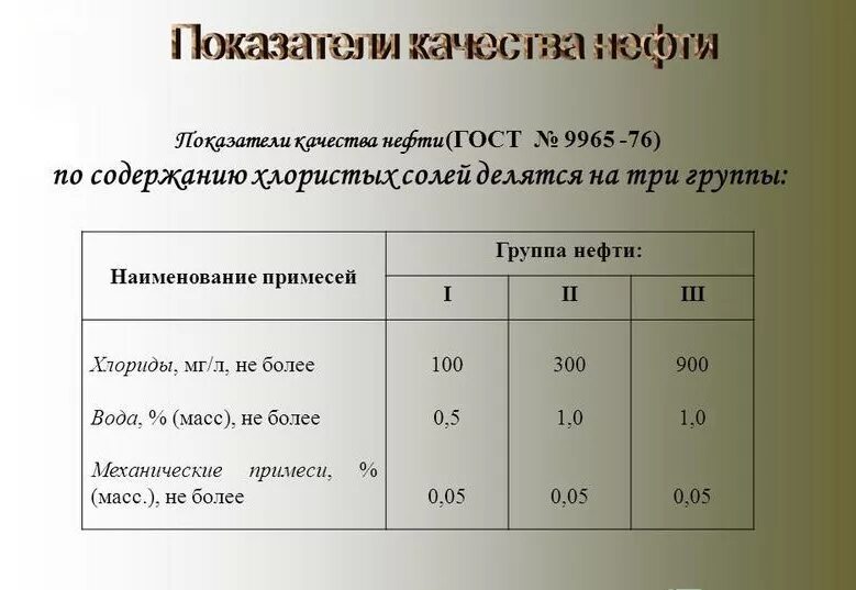 1 группа нефти