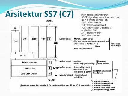 User parts