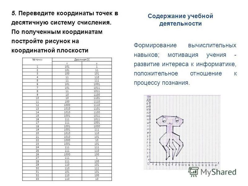 Переведите координаты точек в десятичную систему счисления. Информатика координаты для рисунка. Перевод координат в десятичную систему счисления. Переведите координаты точек в десятичную систему счисления. Переведите координаты точек в десятичную систему счисления.