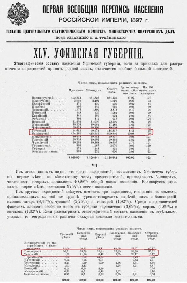 Перепись в российской империи. Перепись населения Российской империи 1897. Перепись населения в Российской империи 1897 года. Первая полная перепись населения Российской империи. Перепись населения 1897 года в России национальный состав.