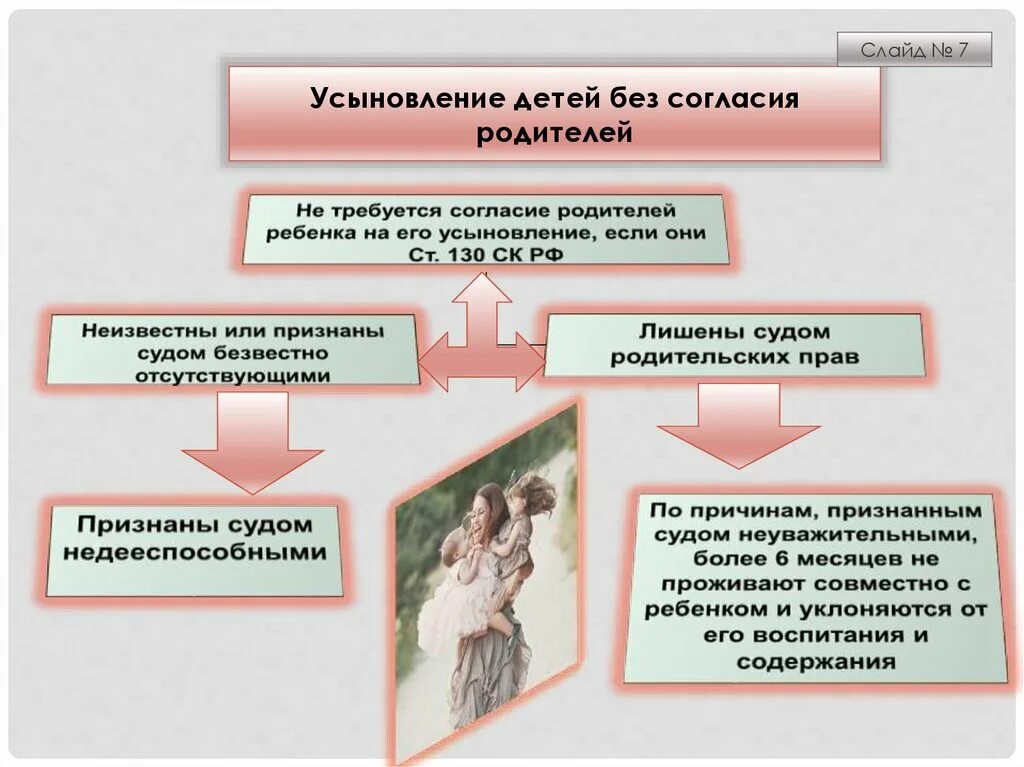 Порядок усыновления. Усыновление ребенка. Усыновление удочерение. Усыновление презентация. Усыновить без мужа