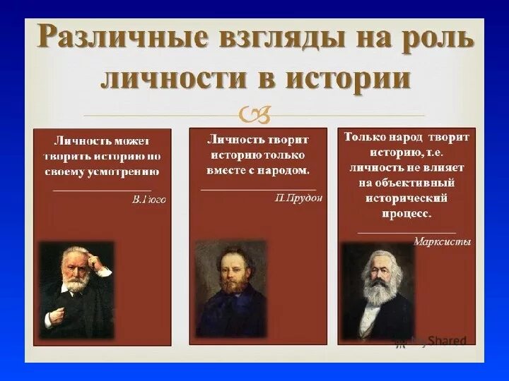 Роль личности в истории. Роль личности в истории страны. Роль исторической личности. Роль личности в историческом процессе. Роль личности и народа в истории