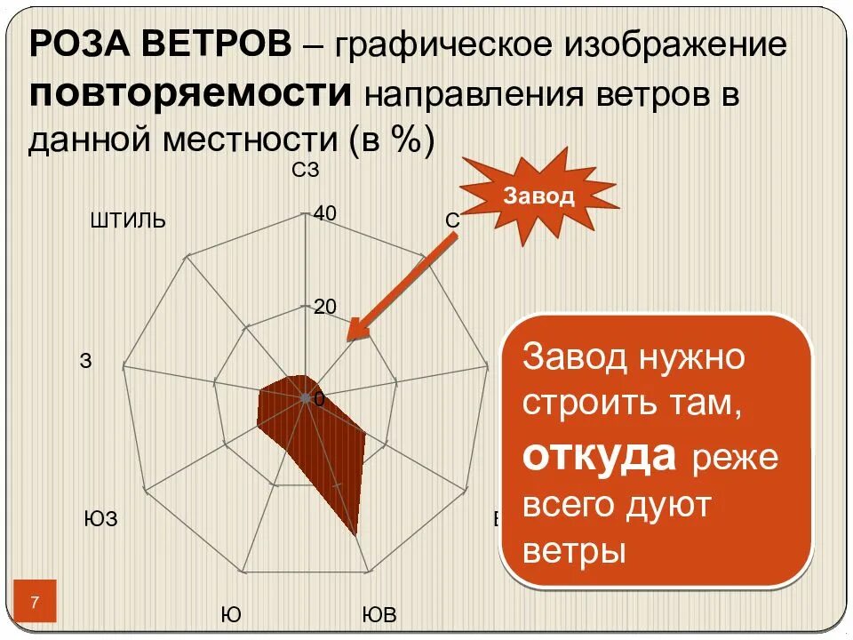 Преобладающие ветра россии