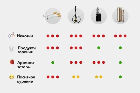 Чем вреден айкос и на что влияет