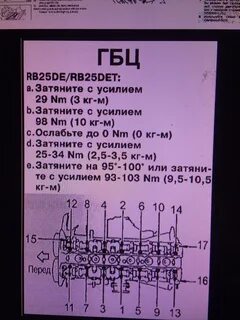 Моменты затяжки альмеры