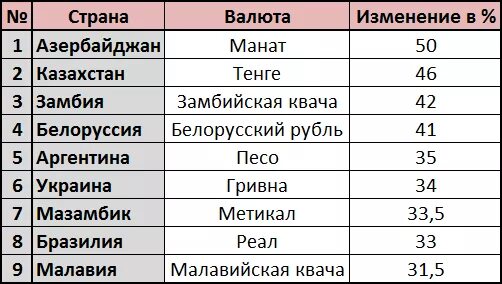 Валюты разных стран. Название валют государства. Страны и валюты таблица.