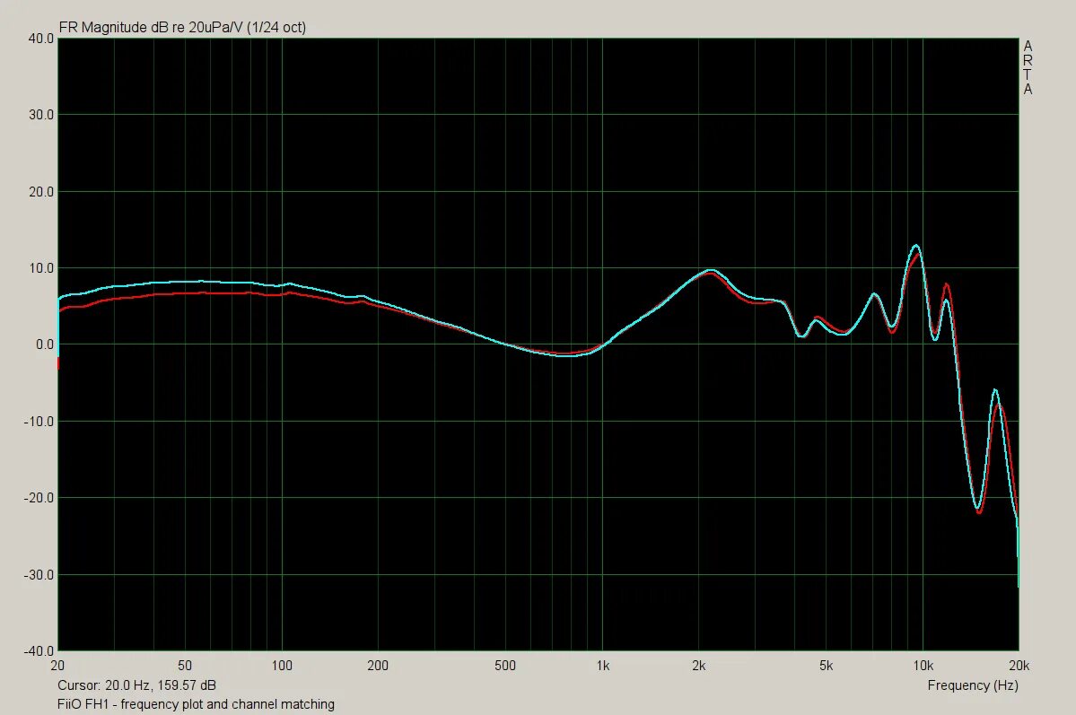 FIIO fh7 АЧХ. TFZ Live 3 АЧХ. Best Balance b6.5c АЧХ. FIIO jd3 АЧХ. C frequency