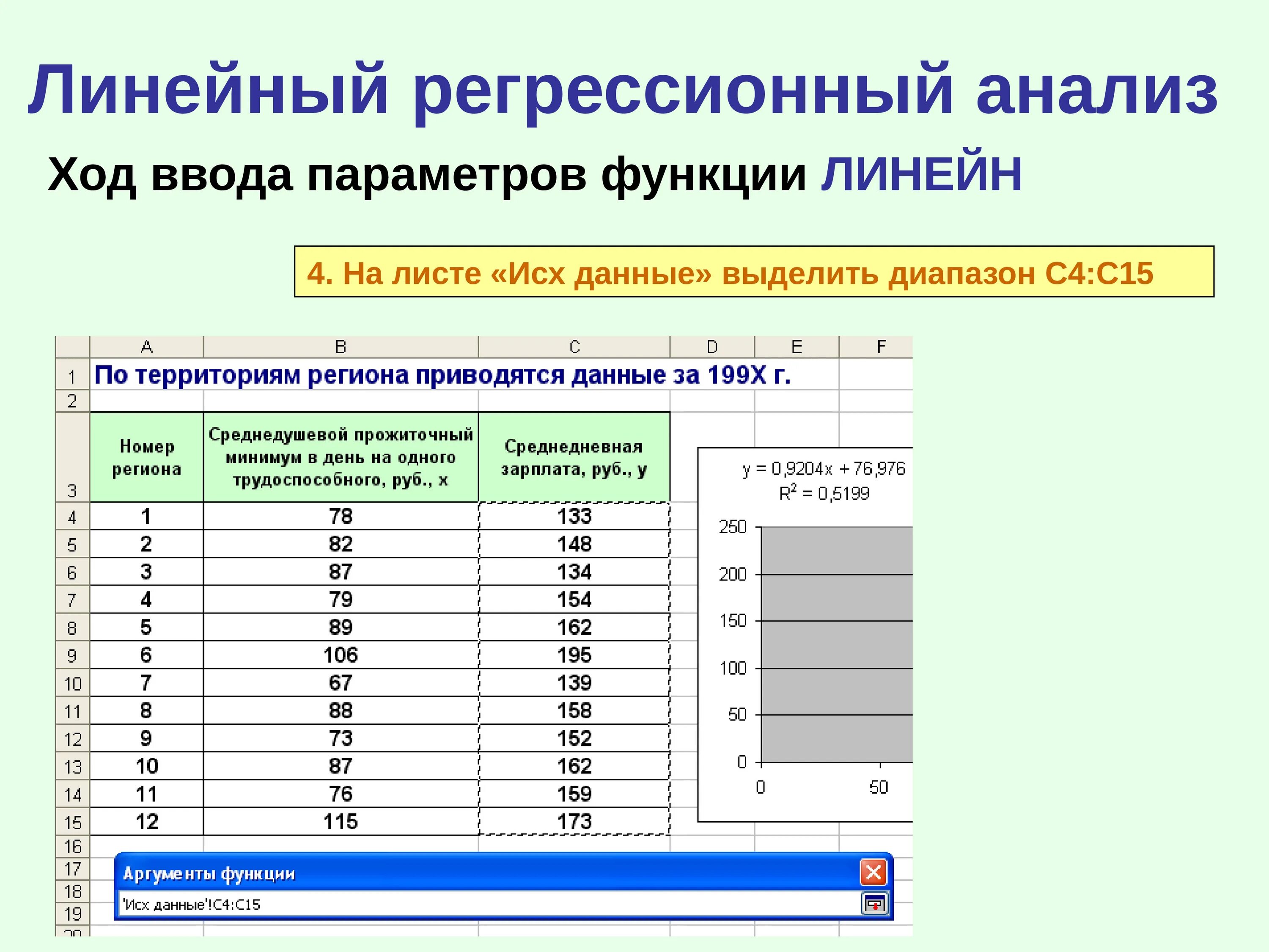 Качество линейной регрессии. Линейный регрессионный анализ. Построить линейную модель регрессии. Данные для регрессионного анализа. Данные для построения регрессионной модели.