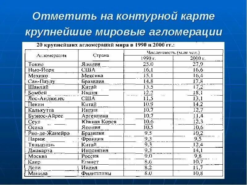 Подготовьте сообщение об одной из крупнейших агломераций