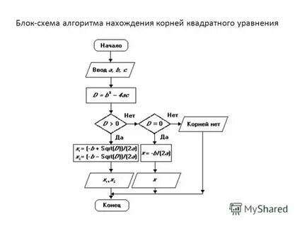 Блок схема слова