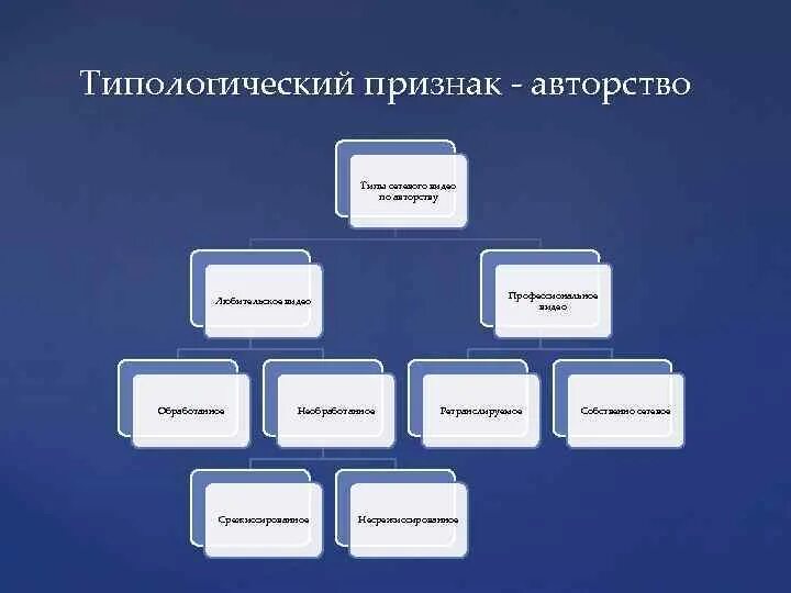 Типологический признак текста это. Типологические признаки текста. типологические признаки. типологическая структура текста. типы авторства.