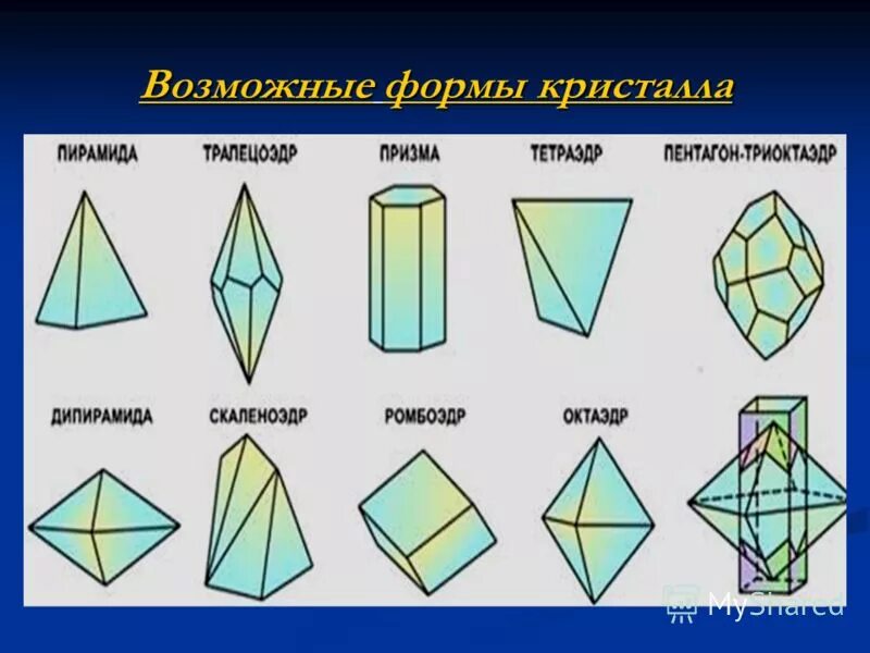 формы кристаллов минералов. кристаллическая форма. сингонии кристаллов таблица. кристаллическая форма. кристаллическая форма.