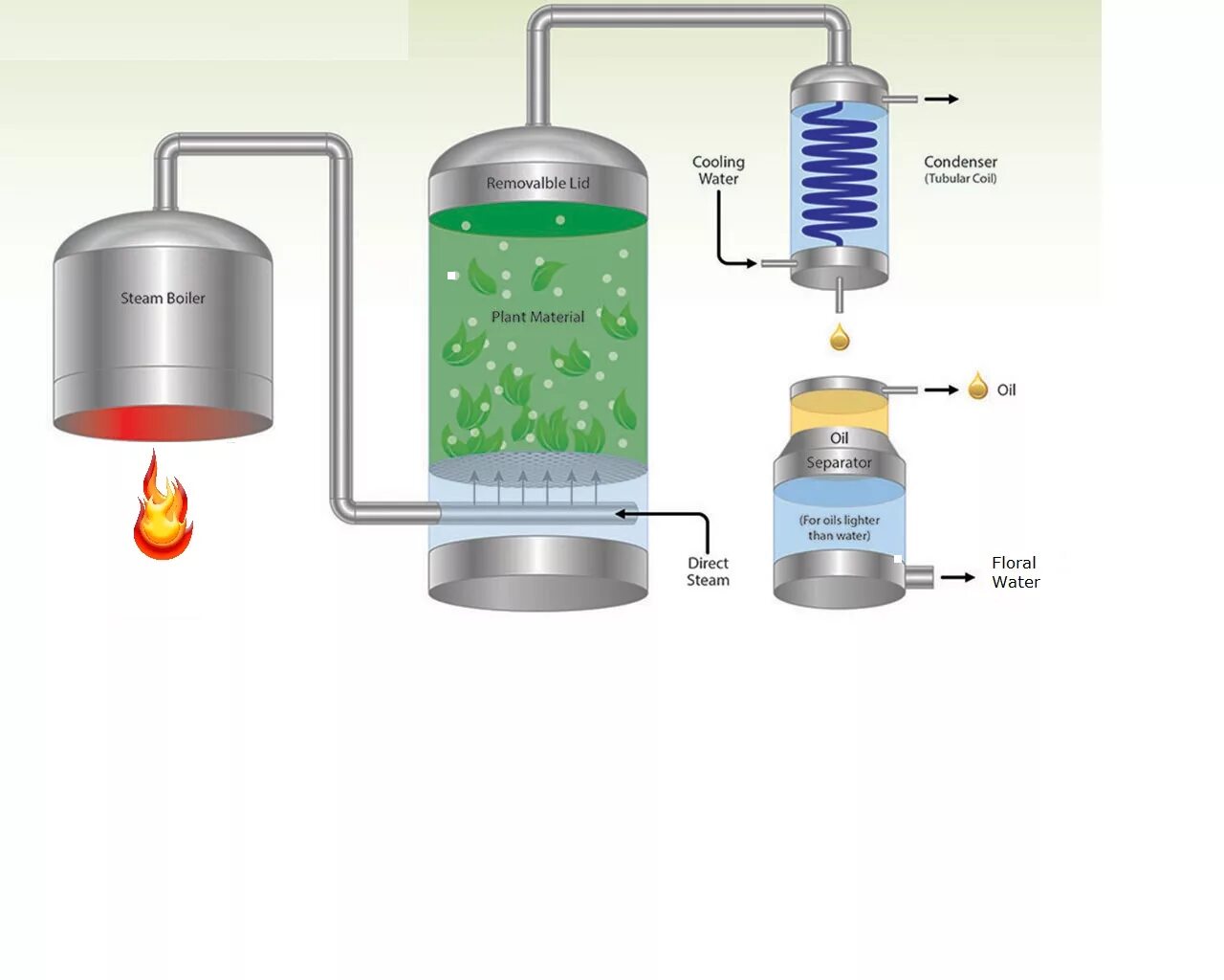 Хелло дистиллер. Дистиллер описание. Home Water distillation System. Хелло Дистиллер автоматика. Hello Distiller схема.