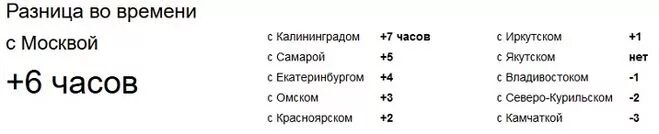 Япония время с москвой. Разница во времени между Москвой и Токио. Разница по времени. Разница во времени между Москвой. Разница во времени с Японией.