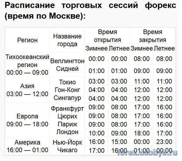До скольки сегодня работает биржа