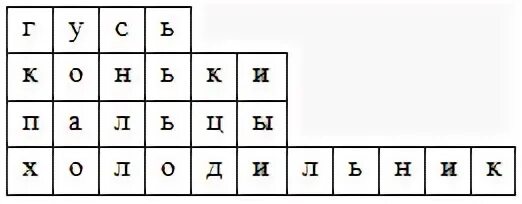 Рисунки символами клавиатуры. С помощью букв знаков. С помощью букв знаков. Шифры полуфабрикаты. Рисование знаками на клавиатуре.