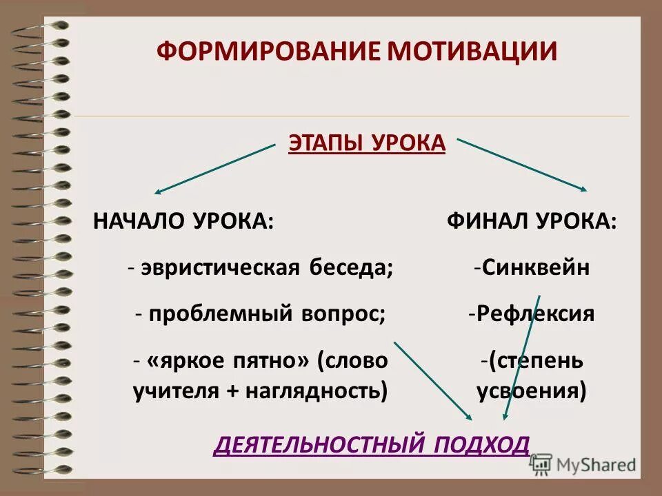 примеры мотивации на уроках математики. приёмы мотивации на уроке иностранного языка. приемы на этапе мотивации на уроке. способы мотивации учеников на уроке. формы мотивации на уроке.