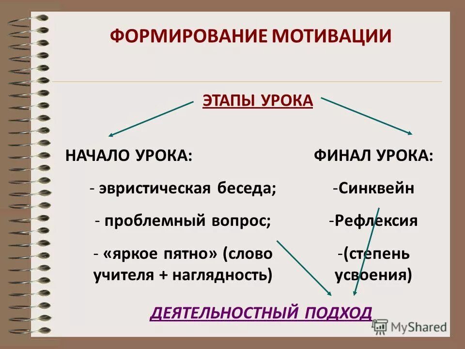 Мотивация в начальной школе. Мотивация к уроку в начальной школе. Этап мотивации на уроке в начальной школе. Мотивация на уроке примеры. Примеры мотивации на уроках математики.