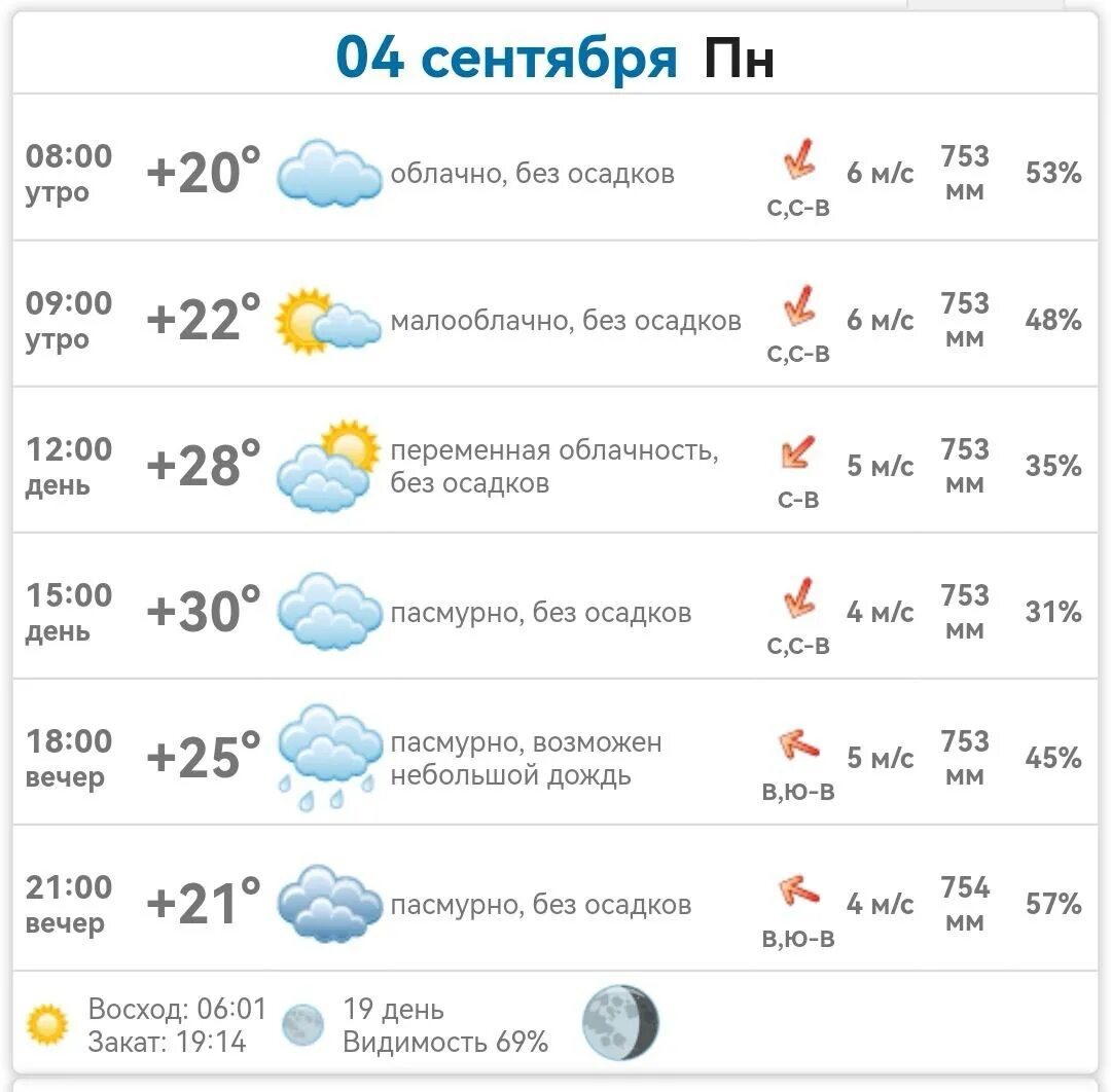 Погода в марте в каневской. Погода Токмак Запорожская. Погода на 15. Погода на октябрь 2023. Токмак погода сегодня.