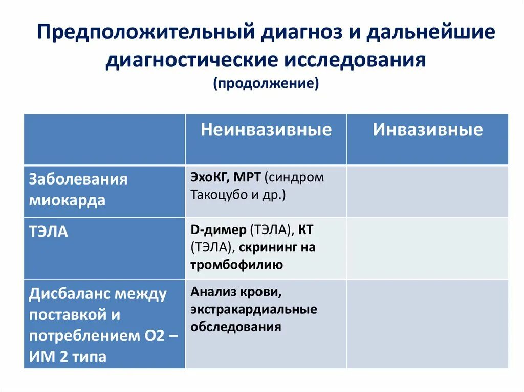 Ваш предположительный диагноз. Предположительный диагноз. Предположительный и предварительный диагноз. Как поставить предположительный диагноз. Диагностические критерии синдрома такоцубо.