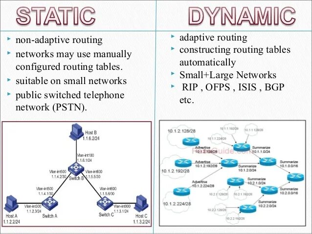 Dynamic routing. Роутинг. dynamic routing pictures and. dynamic link принцип работы.