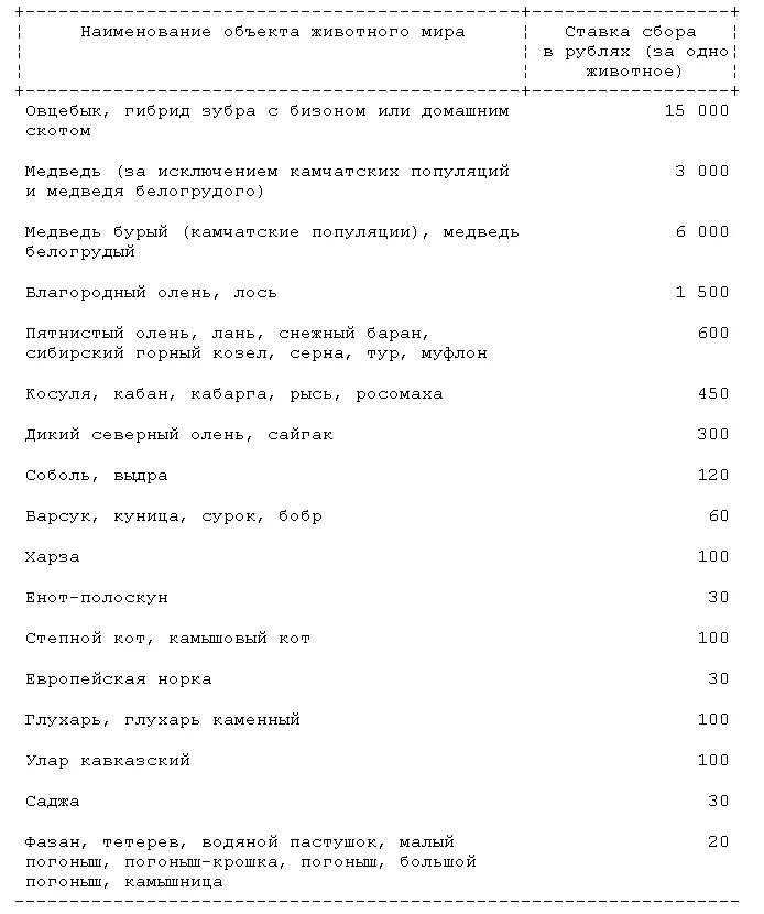 П. 1 ст. 333.3 НК РФ. НК РФ статья 333.3. Ставки сборов. Глава 1 нк рф