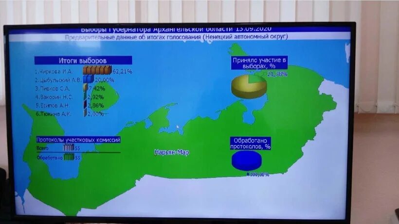 Результаты выборов в архангельской области 2024. Итоги выборов в Архангельской области. Выборы в НАО. Результаты выборов НАО. Итоги выборов в НАО 2024.